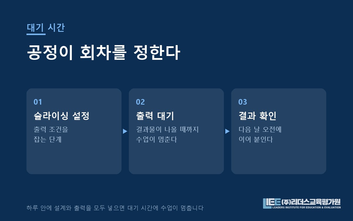 출력 대기 시간이 수업 흐름에 미치는 영향 도해