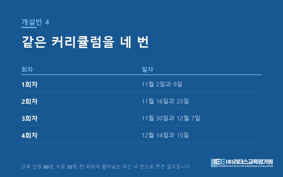 4개 개설반으로 나눈 회차 배치 일정 도해