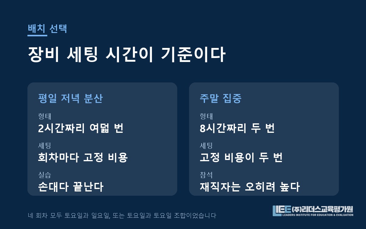 평일 저녁 분산 배치와 주말 집중 배치의 비교 도해