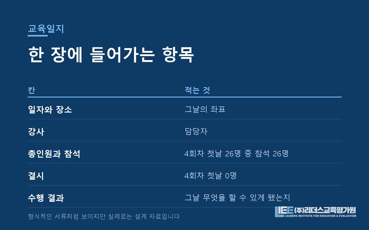 교육일지 한 장의 항목 구성 도해