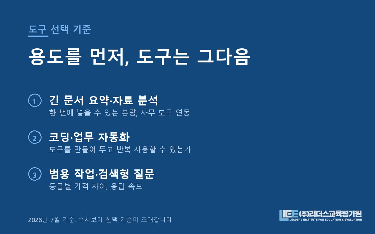 긴 문서 분석·코딩 자동화·범용 작업 세 갈래별로 먼저 확인할 항목을 정리한 도해