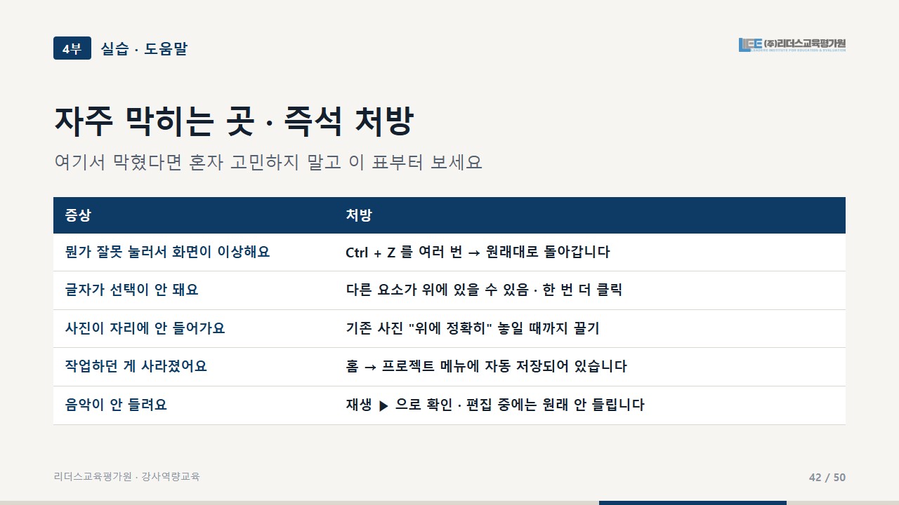 자주 막히는 곳과 즉석 처방을 증상과 처방 두 열로 정리한 교안 화면