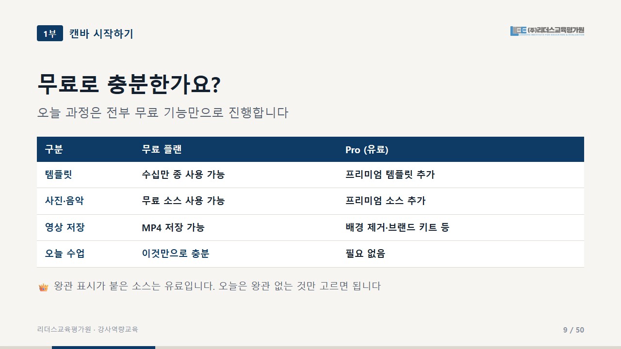 무료 플랜과 Pro의 차이를 정리하고 왕관 표시를 안내하는 교안 화면