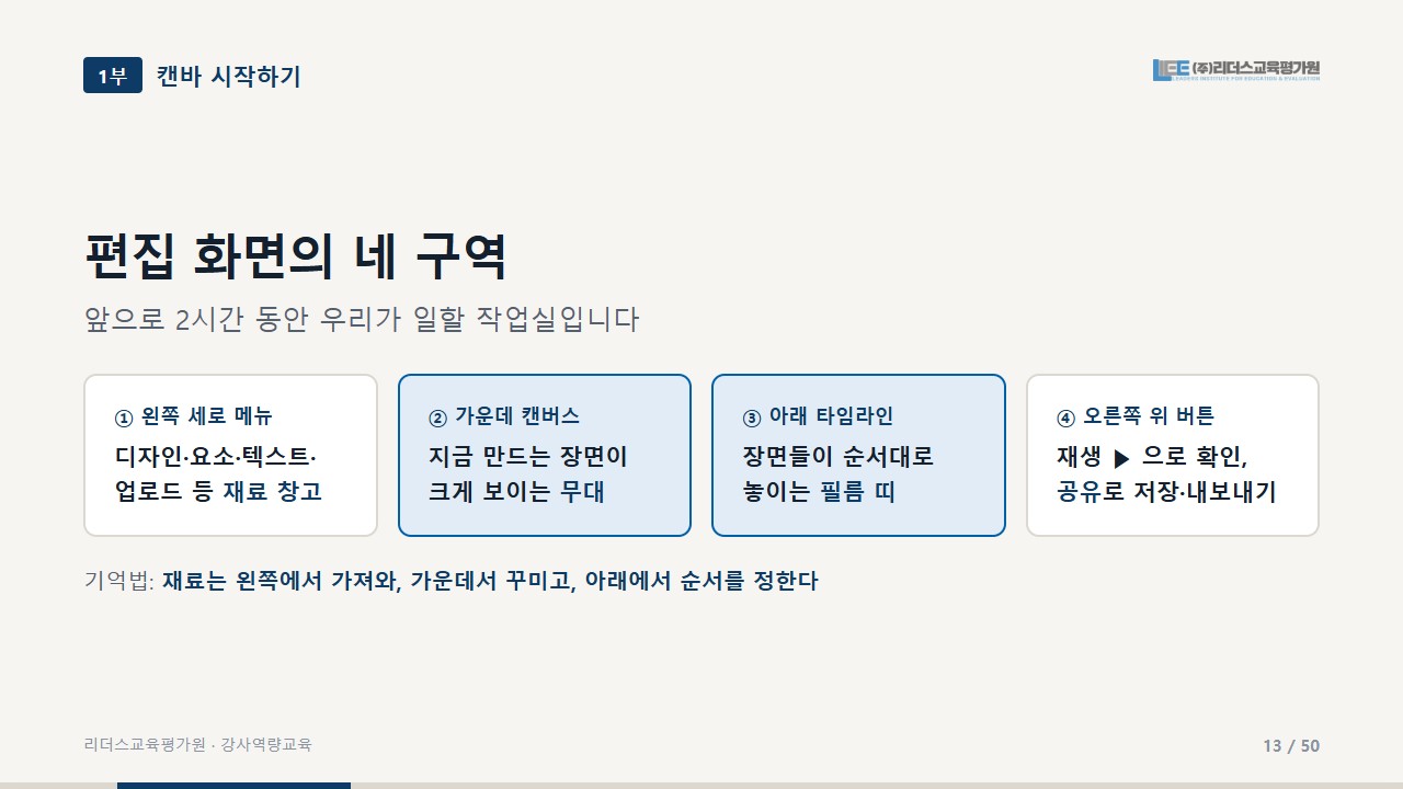 편집 화면의 네 구역을 정리한 교안 화면
