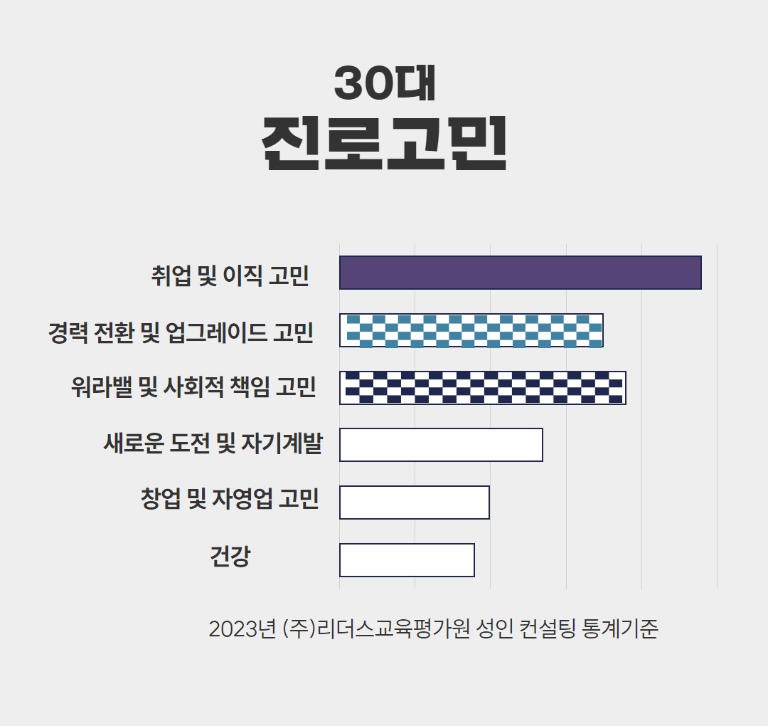 경력 자산을 점검하는 기준