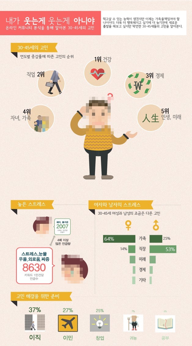 중년 경력 설계 기준을 정리한 이미지