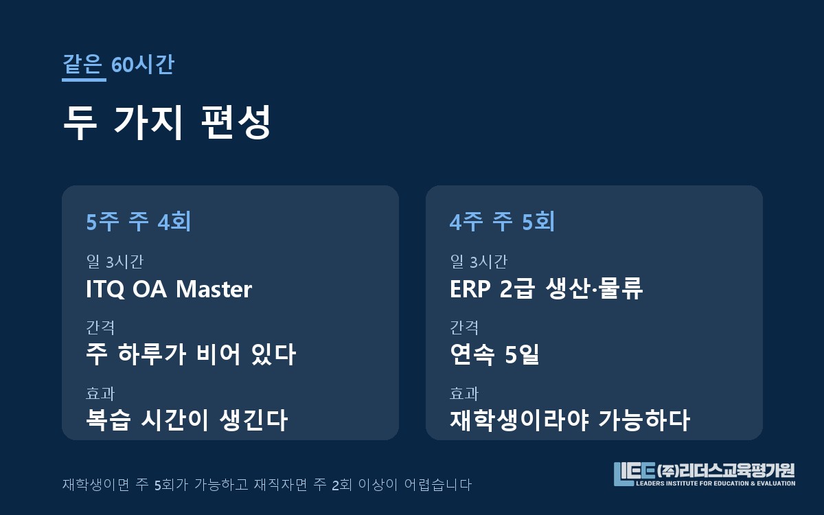 주 4회 편성과 주 5회 편성의 복습 간격 비교 도해
