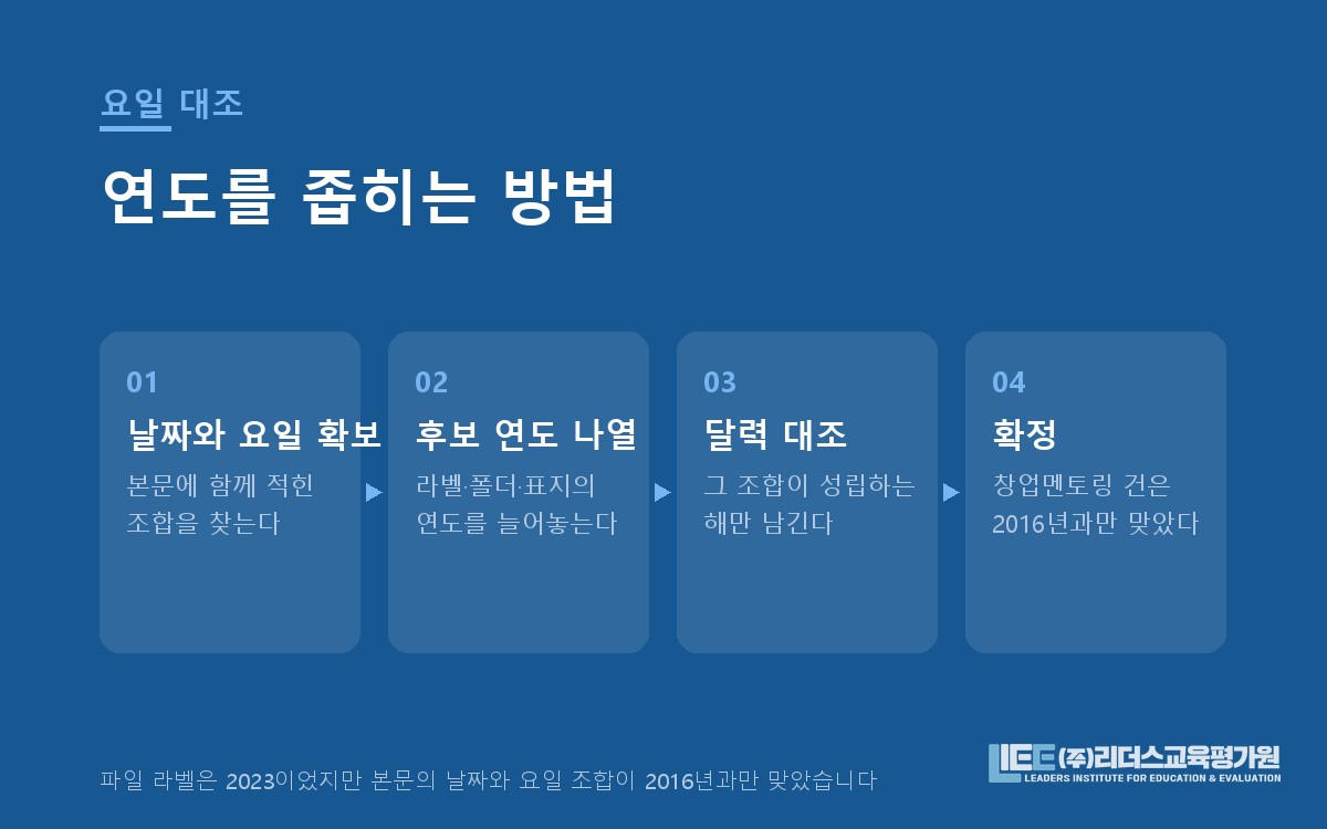 요일 대조로 연도를 특정하는 방법 도해