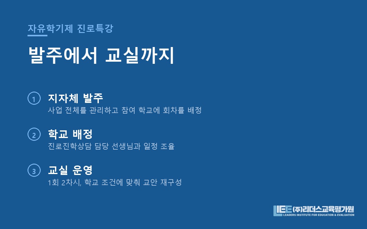 지자체 발주에서 학교 배정을 거쳐 1회 2차시 교실 운영까지 이어지는 흐름 도해