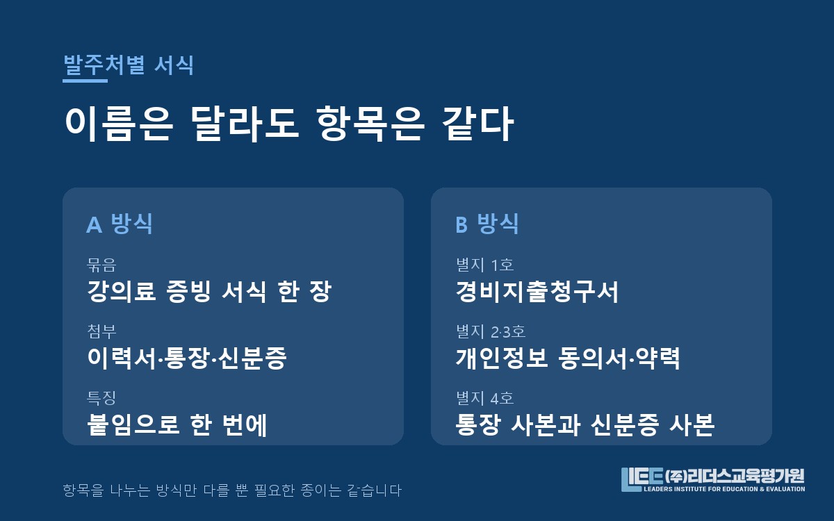 발주처별 별지 서식 지정 방식 비교 도해