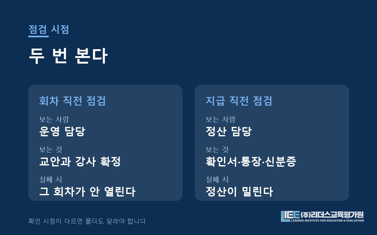 회차 직전 점검과 지급 직전 점검의 시점 차이 도해