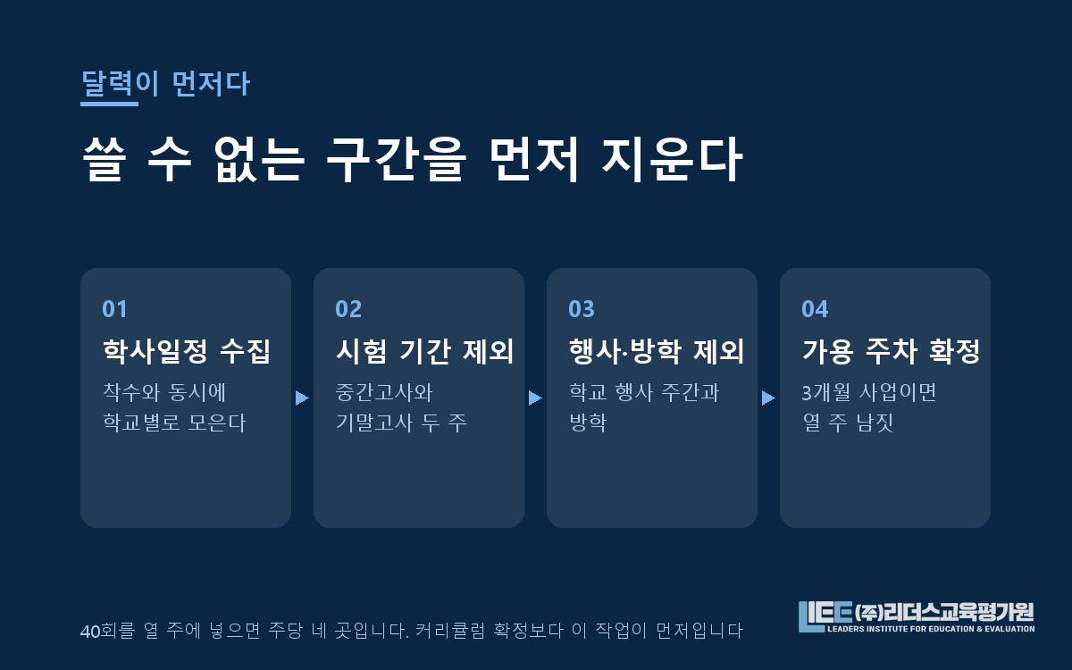 학사일정과 겹쳐 본 실제 가용 주차 도해