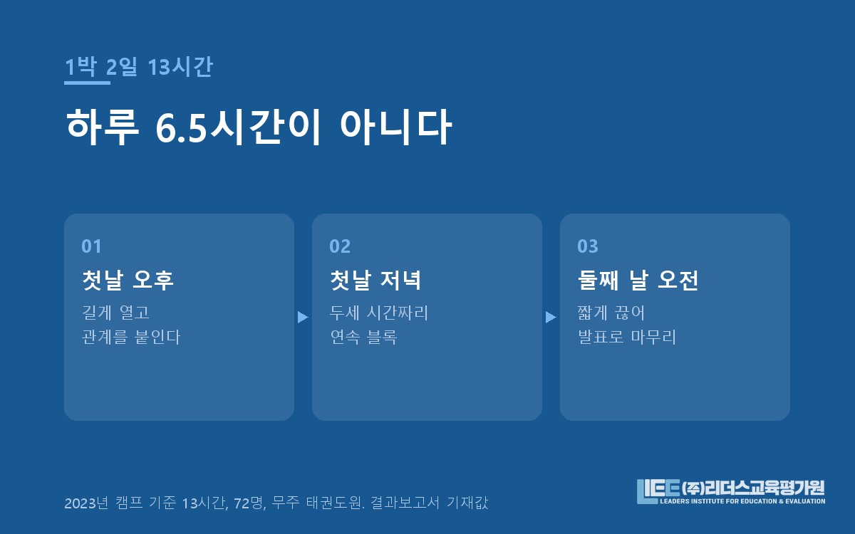 1박 2일 13시간의 블록 구성 도해