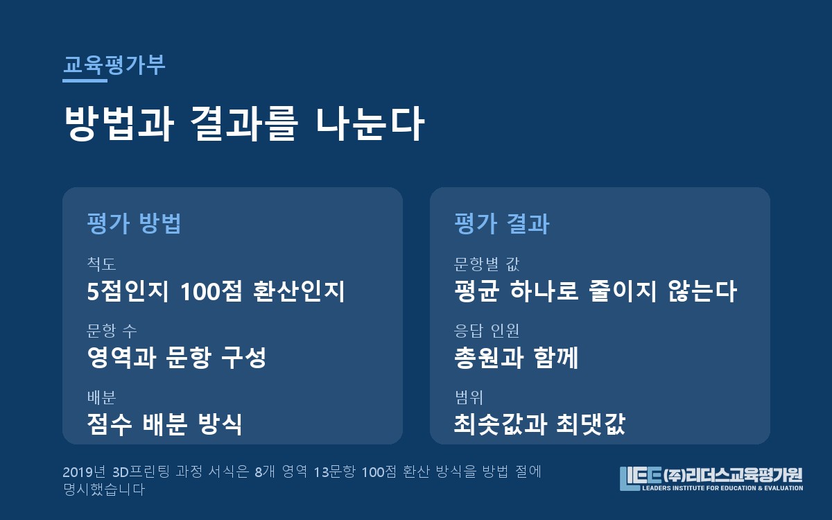 평가 방법과 평가 결과를 분리해 쓰는 교육평가부 구조 도해