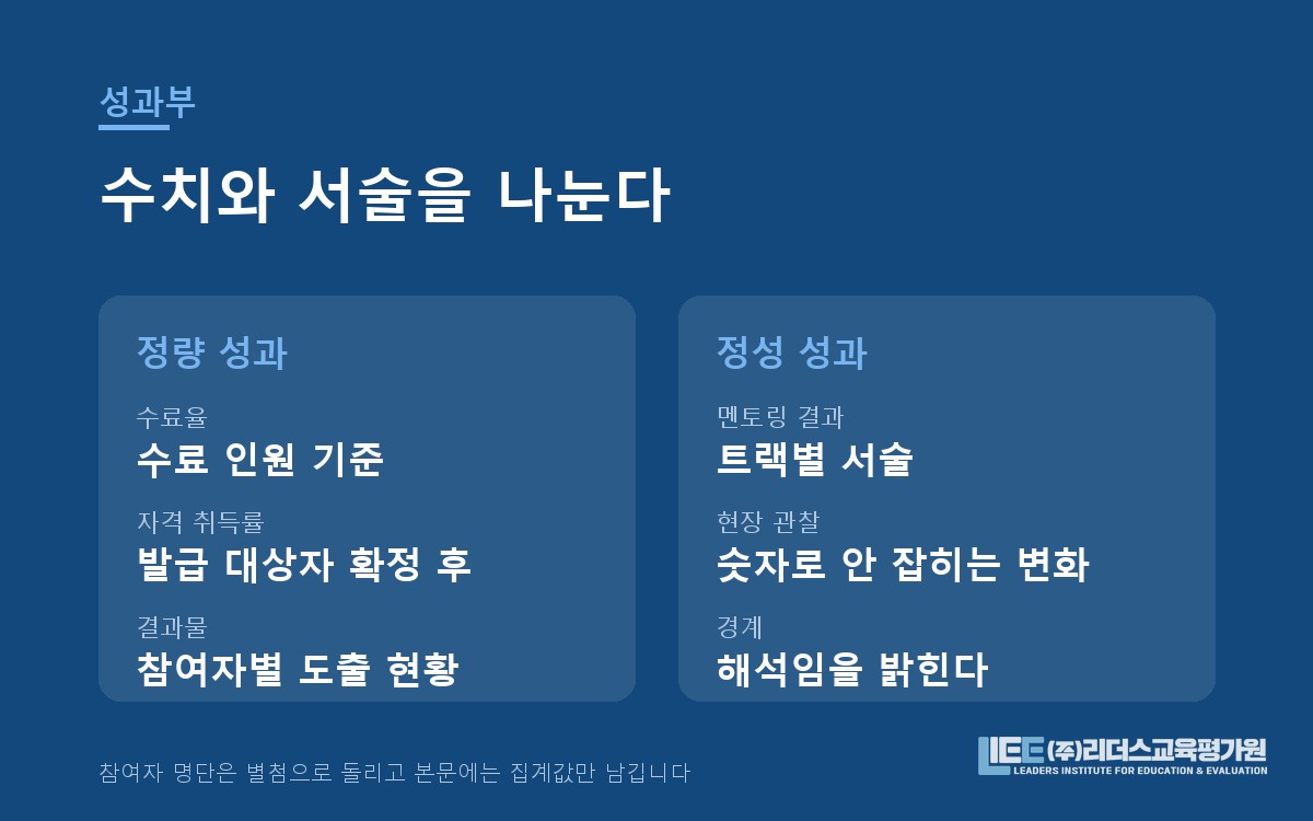 정량 성과와 정성 성과를 분리해 쓰는 성과부 구조 도해