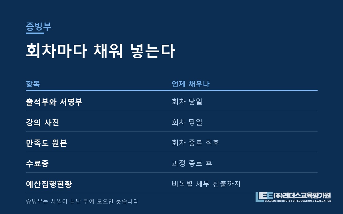 출석부·서명부·사진·예산집행현황으로 구성된 증빙부 도해