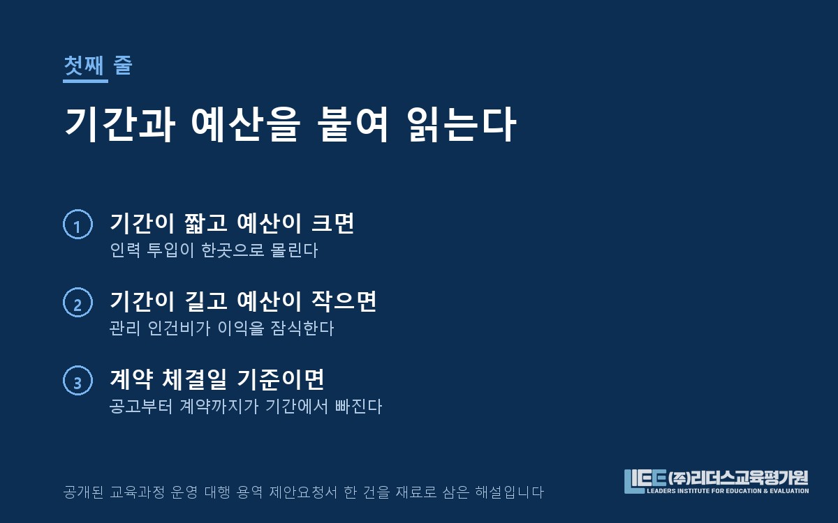 사업기간과 예산을 붙여 읽어 월 소화 금액을 계산하는 도해