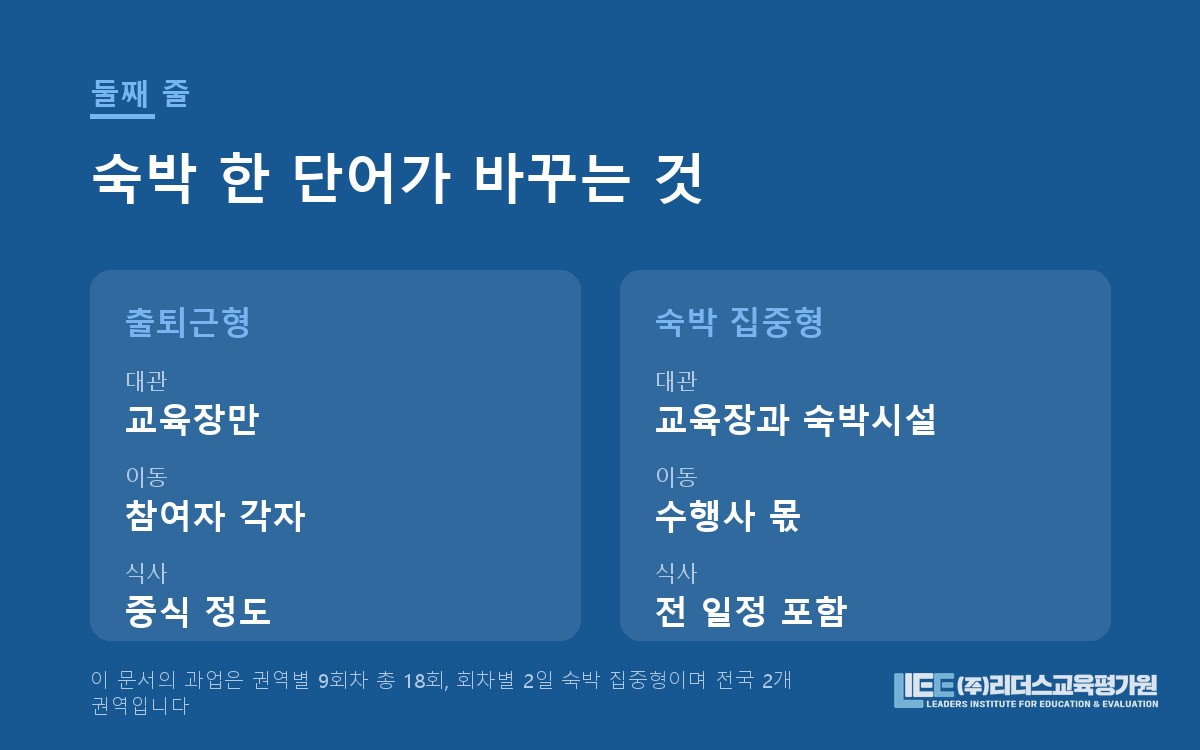 숙박형 회차가 견적 구조에 미치는 영향 도해