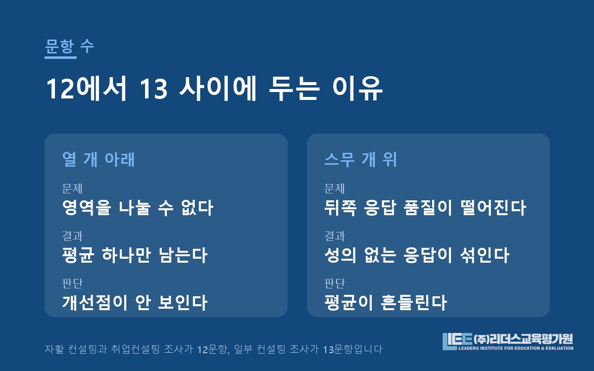 문항 수와 응답 품질의 관계 도해