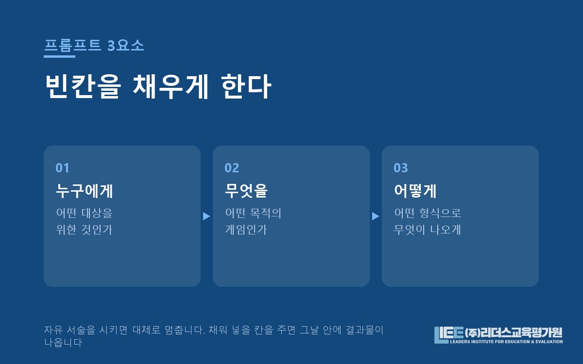 프롬프트 세 요소와 템플릿 구조 도해