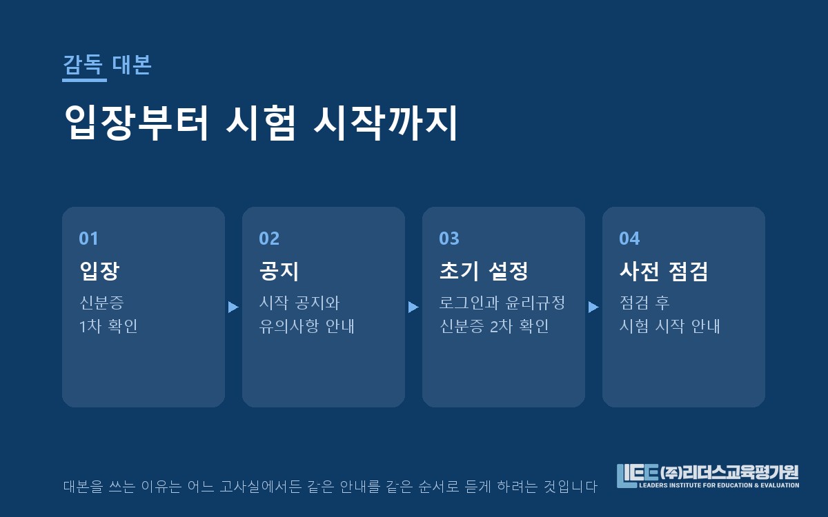 감독 대본의 진행 순서 도해