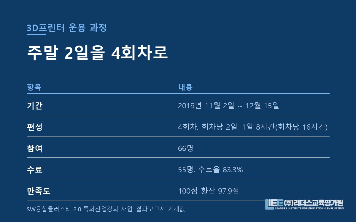 2019년 3D프린터 운용 직무능력 향상과정 4회차 편성 도해