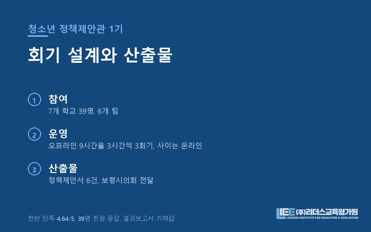 보령시청에서 열린 2025 보령시 청소년 정책한마당 행사장 전경