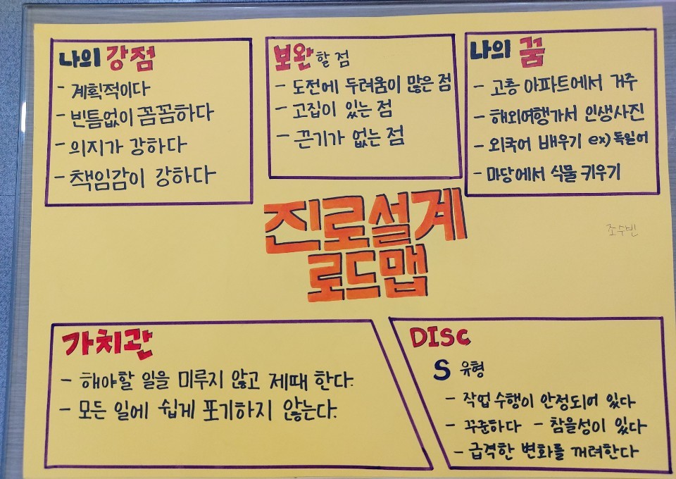 직무 분석 활동