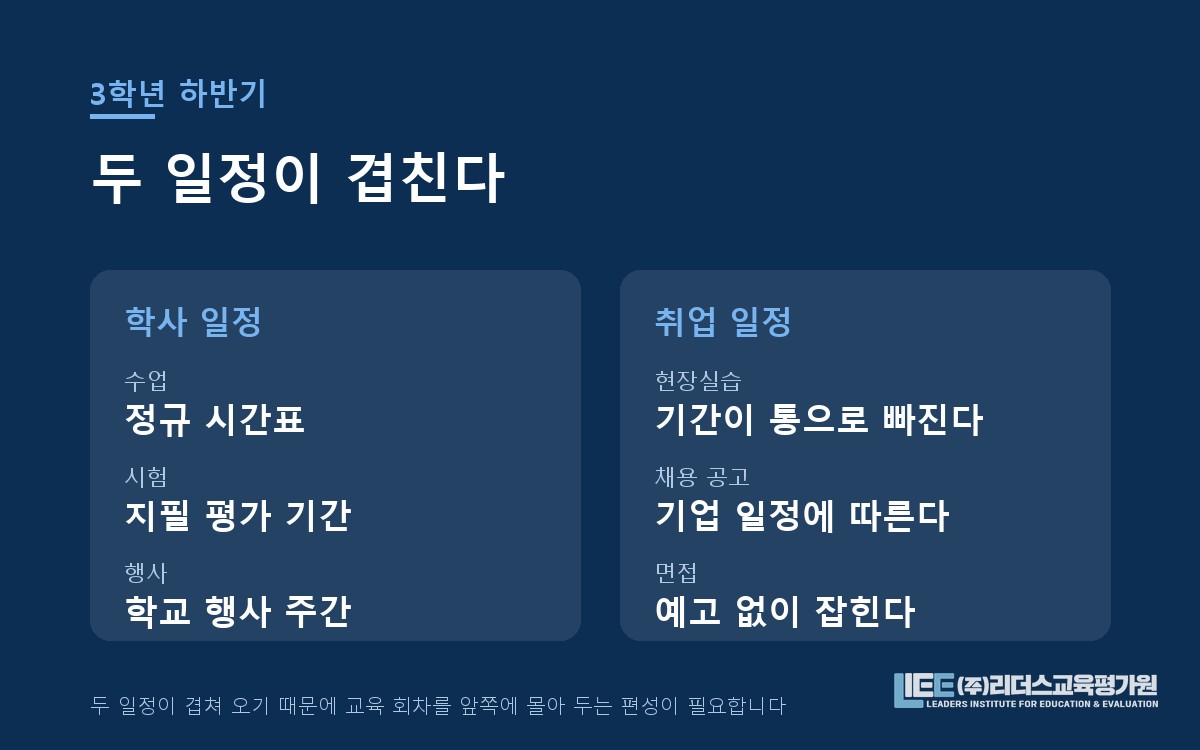 특성화고 3학년 학사 일정과 취업 일정의 겹침 도해