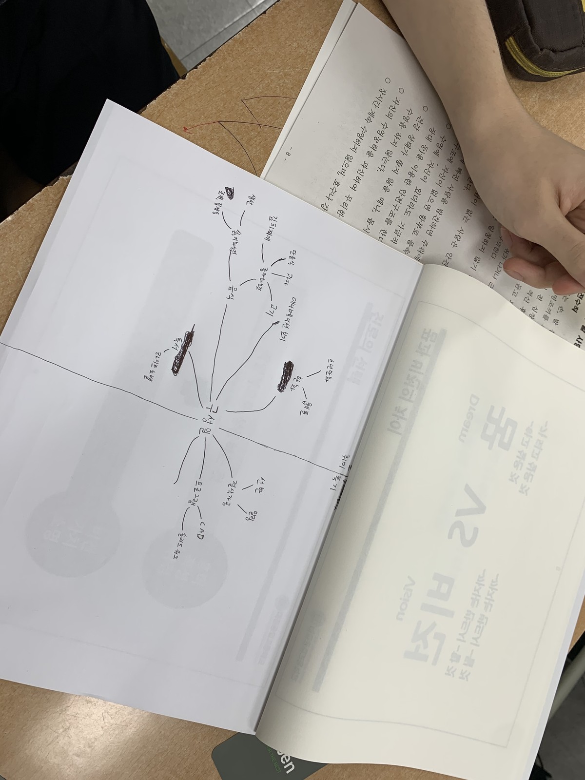 워크북에 직접 작성한 진로 마인드맵