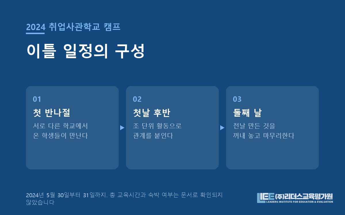 2024년 취업사관학교 취업캠프 이틀 일정 구조 도해