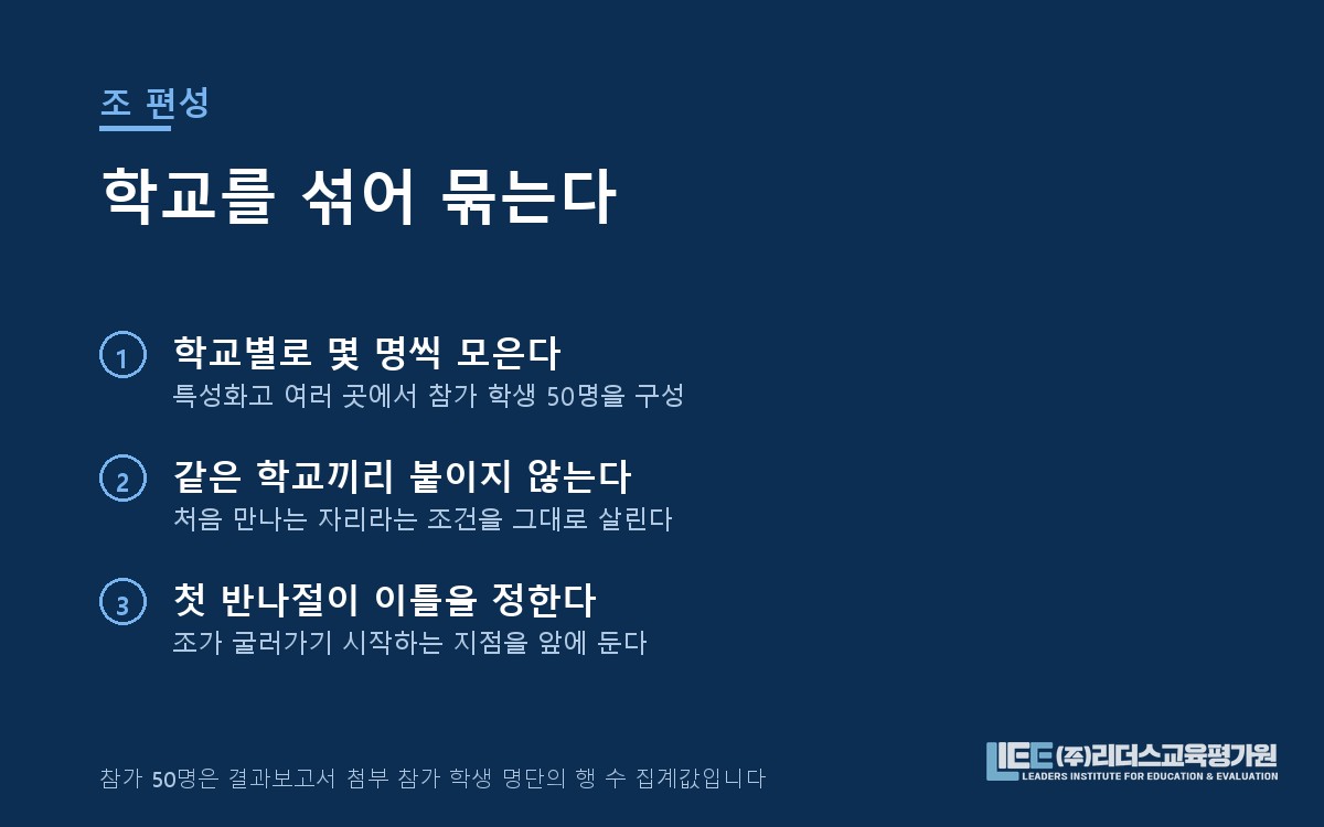 학교별 참가자를 혼합 편성하는 조 구성 방식 도해