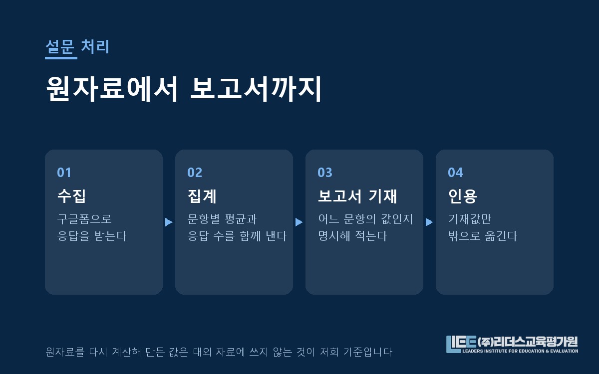 설문 원자료에서 보고서 기재까지의 처리 절차 도해