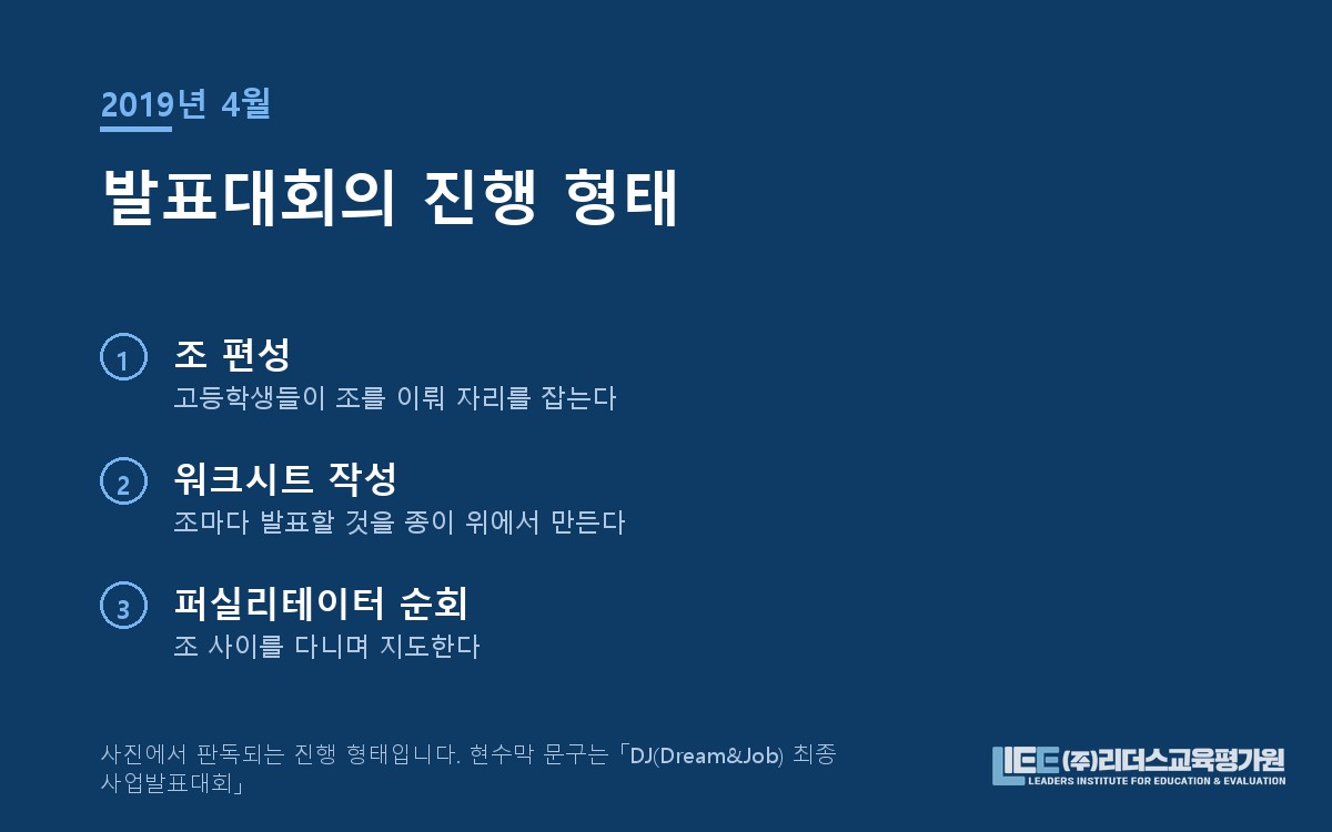 2019년 4월 최종 사업발표대회의 조별 진행 구조 도해