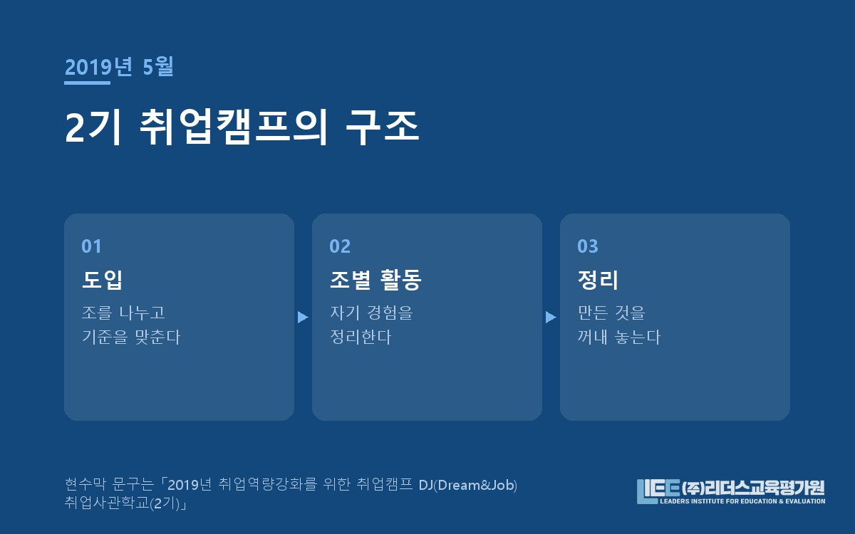 2019년 5월 2기 취업캠프의 일정 구조 도해