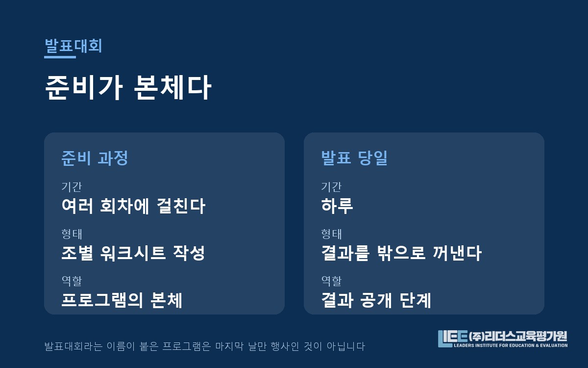 준비 과정과 발표대회의 관계를 나타낸 도해