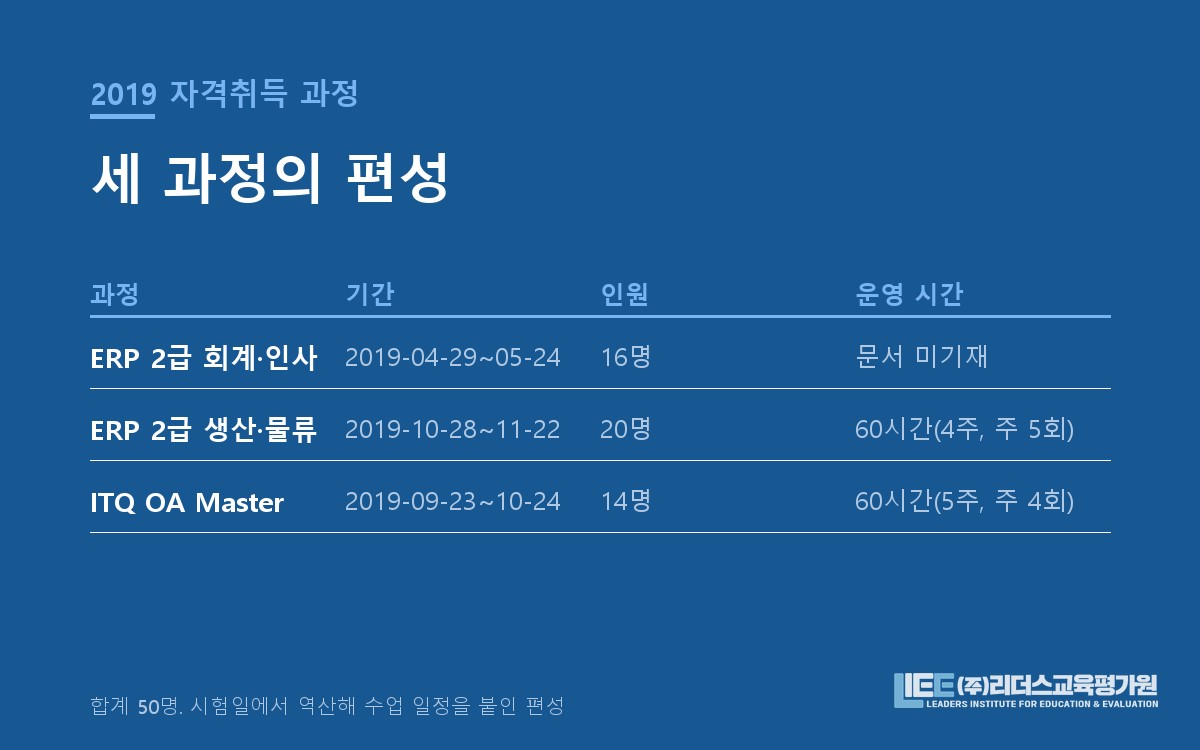 한서대학교 2019년 자격취득 과정 세 건의 일정과 인원 도해