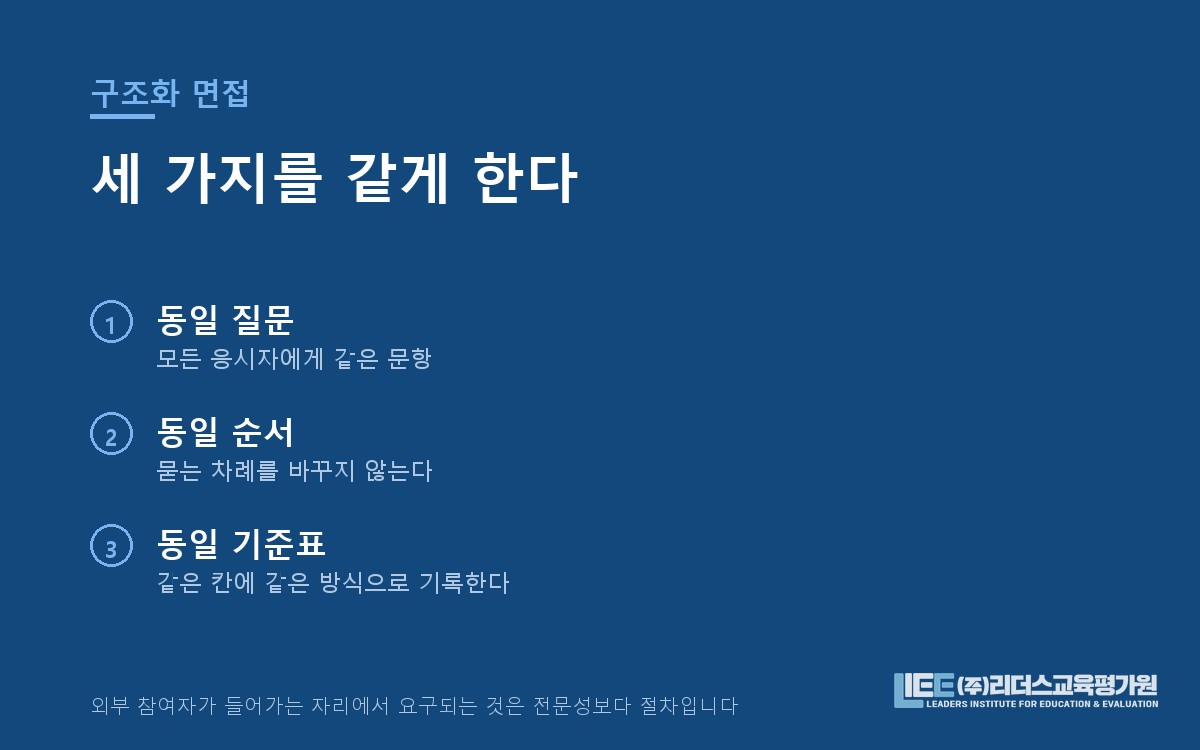 구조화 면접의 질문 진행 구조 도해