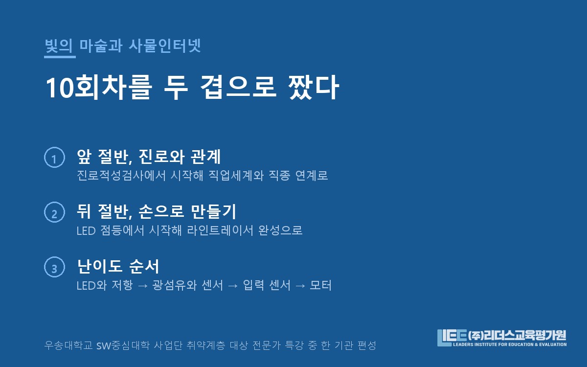 2019년 빛의 마술과 사물인터넷 10회차 커리큘럼 구조 도해