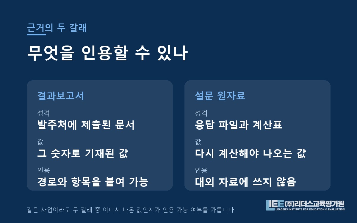 결과보고서와 설문 원자료 두 갈래의 근거 확보 경로 도해