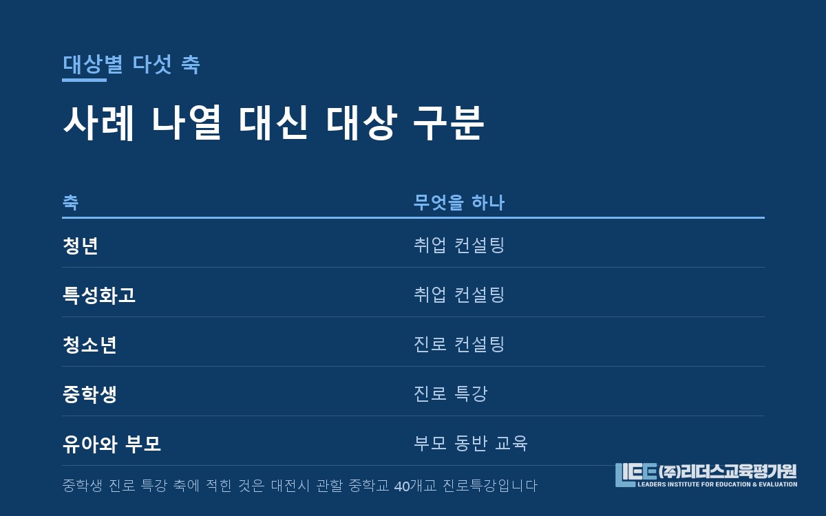 대상별 다섯 축 구분 도해