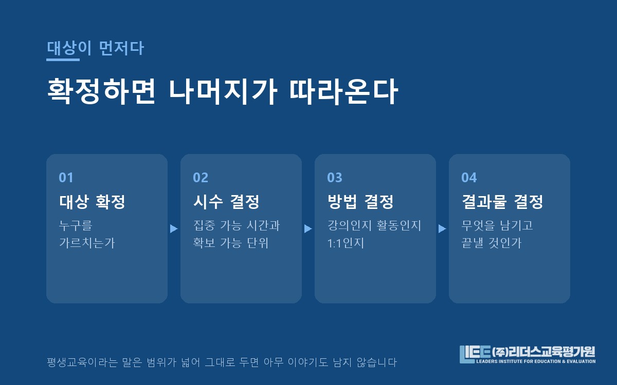 대상에 따라 시수와 방법이 갈라지는 구조 도해