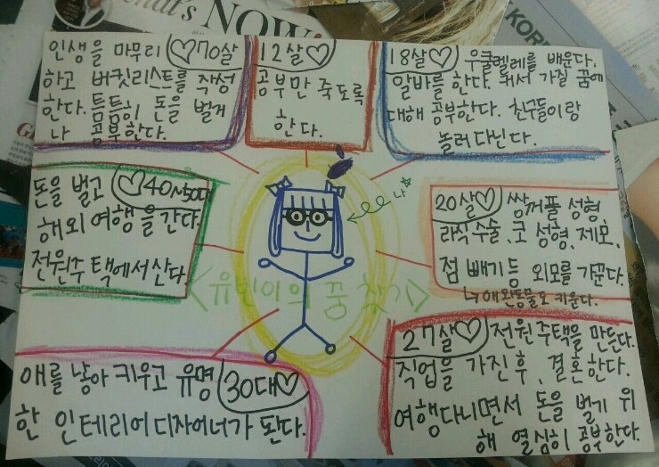캠프 활동을 진행하는 참가 학생들
